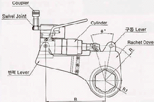 Hydrauric Wrench [ Center Hole Type ]